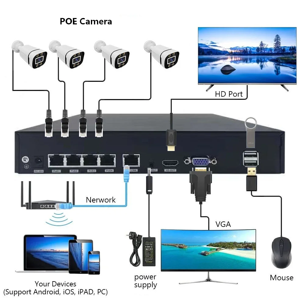 4K New Arrival HD 4CH 8CH 4MP 5MP 8MP Motion Detection 4K Ip67 Waterproof NVR POE Kit CCTV Network Camera System