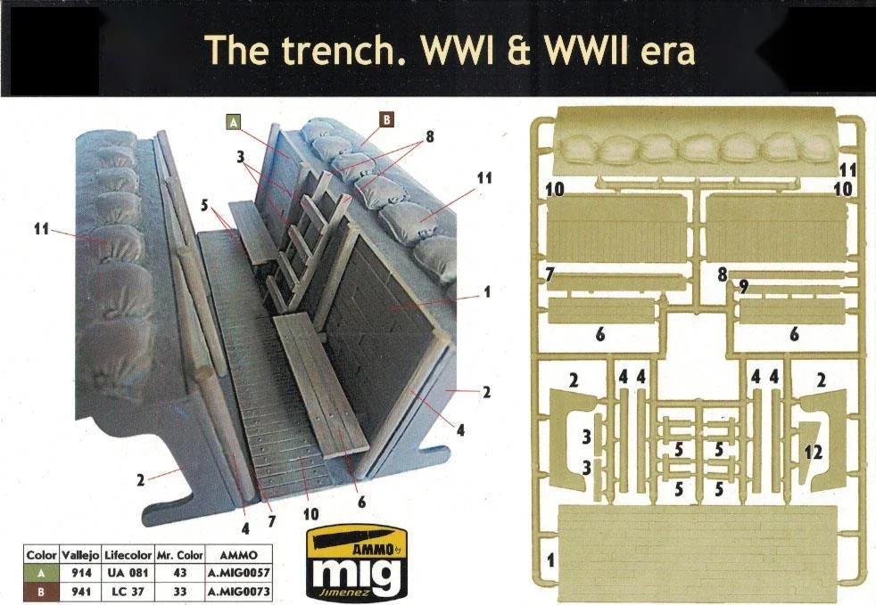 1/35 Scale Die-casting Resin Figure Manufacturing Trench Scene Assembly Model of World War I and  (no Description)