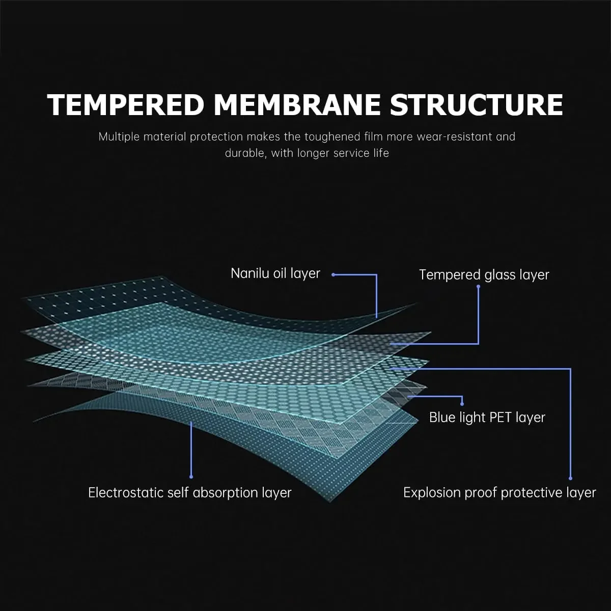 الملاحة شاشة الزجاج المقسى حامي الشاشة ل جيب رانجلر JL 2018-2022 7 بوصة نظام تحديد المواقع طبقة رقيقة واقية الملحقات الداخلية #6