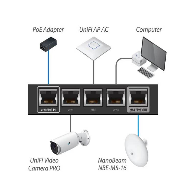 Imagem -03 - Ubiquiti-roteadores Gigabit Ethernet Avançados Edgerouter x Portas Rj45 Switch Poe 256mb de Armazenamento Er-x