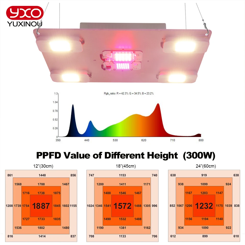 sam ng quantum led grow light para estufa lampada vermelha uv interruptor ligado e desligado iluminacao hidroponica de crescimento de plantas lm283b mais 300w 01