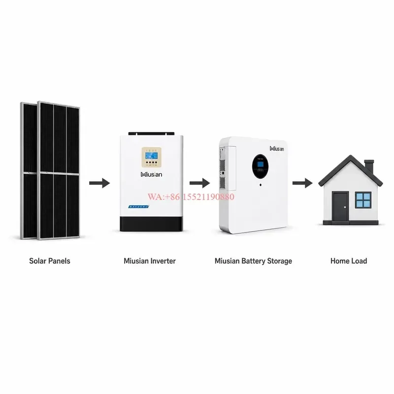 WMWMNU for 1kW 3kW 5kW 10kW 15kW 20kW 30kW Off Grid Complete Photovoltaic Solar Kit Home Power System