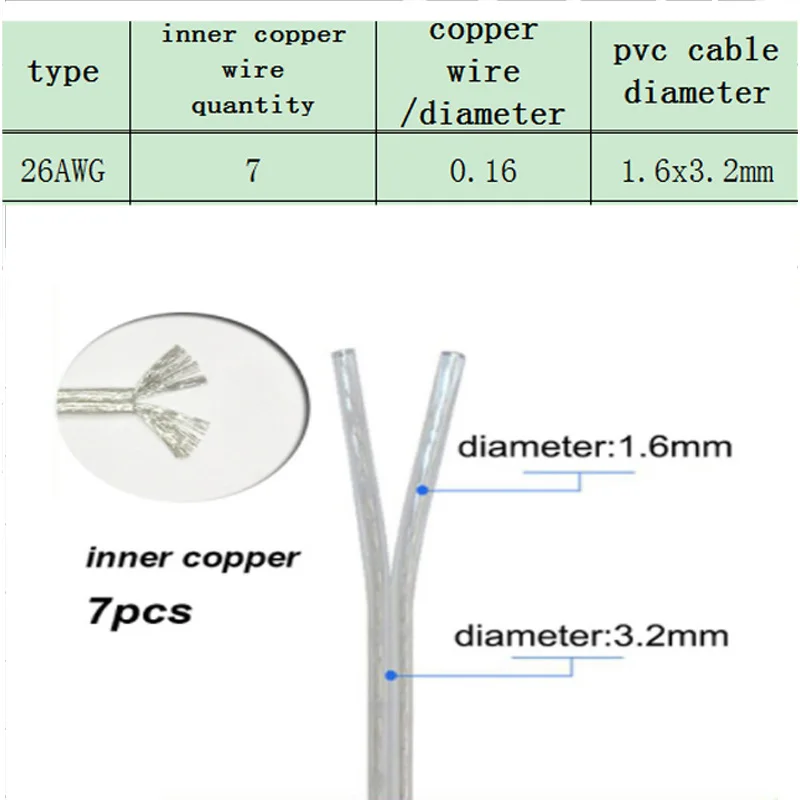 30M 50M 100M 26AWG 2 Core Transparent Wire Parallel DC Power Extension Cable for LED Light Strip 2468 Electric DIY Wire