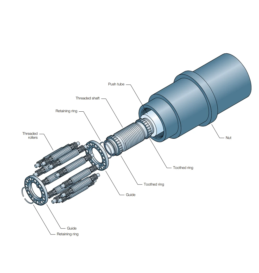 

2025w Robot Arm Reversing Planetary Roller Screw Leads 10-20 Accuracy Robotic Actuators Inverted Planetary Roller Scre