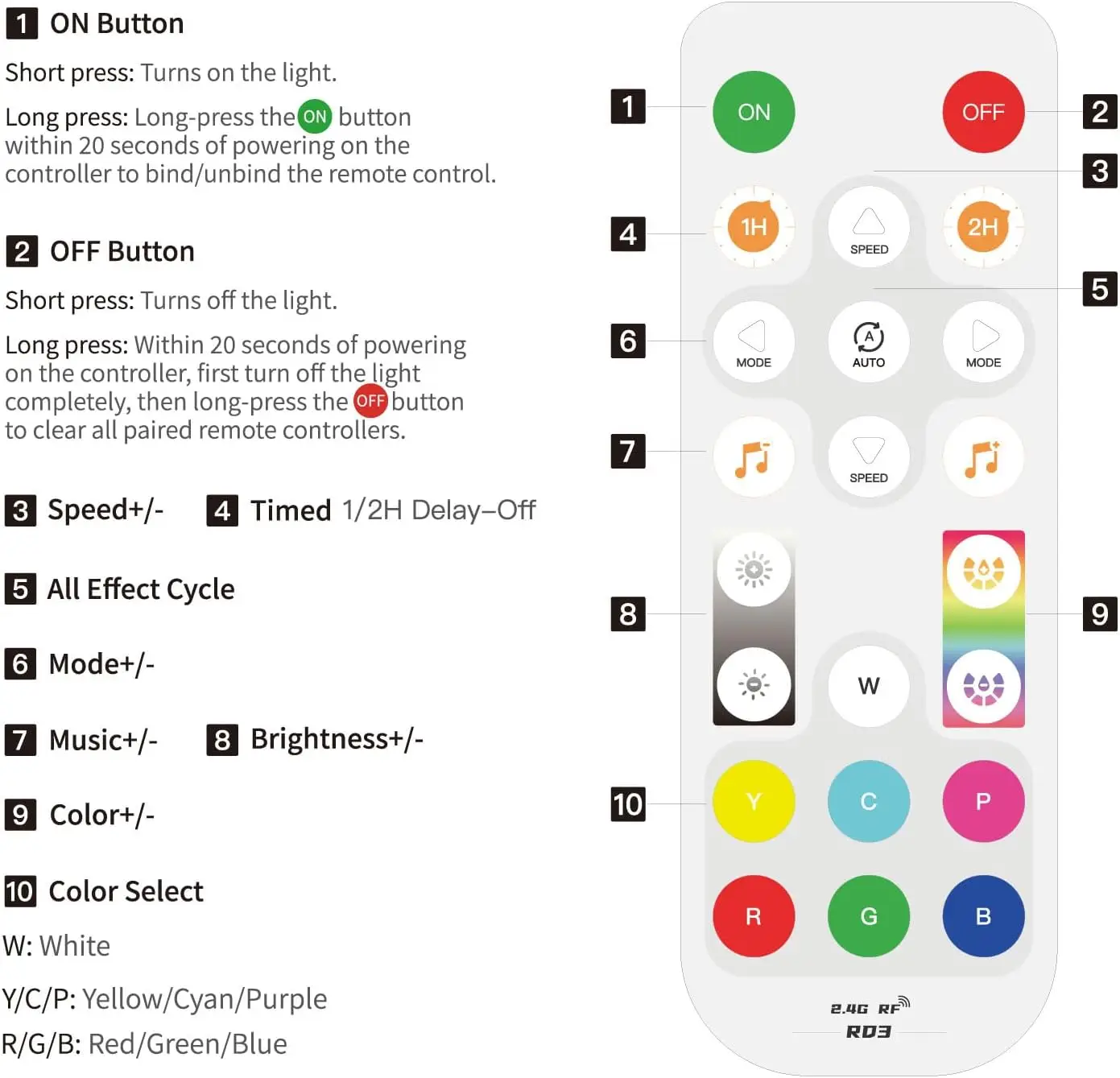 Wifi+Bluetooth Music Pixel Led Smart Controller Sp548E, Work with Alexa/Google/Banlanx, for Ws2811 Ws2812 Sm16703 Addressable