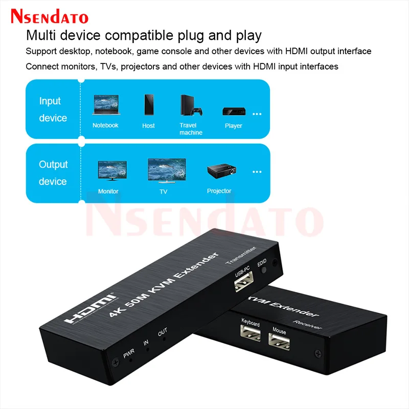 4K HDMI KVM Extender 50M Over Ethernet Cat5e/6 Extender HDMI RJ45 With Loop Out For Mouse and Keyboard Control Remote TV PC