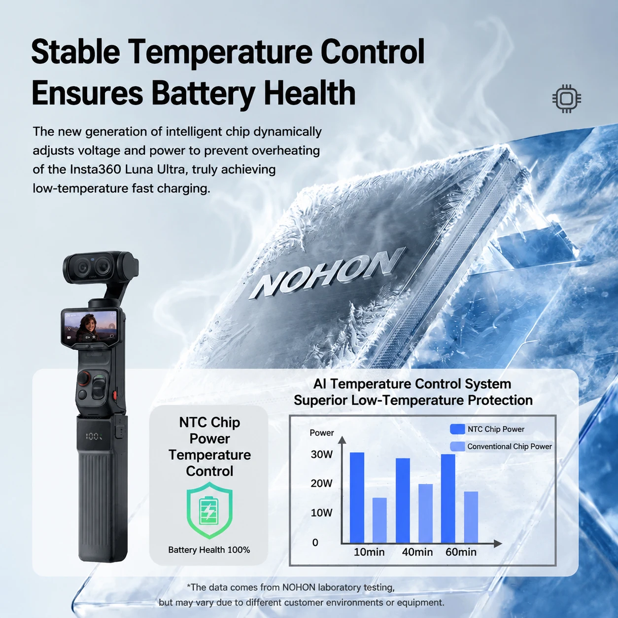 Imagen 6: Batería Nohon de 5000/10000mAh para Insta360 Luna Ultra, con carga rápida de 22.5W Tipo-C y trípode para el mango de batería Insta.