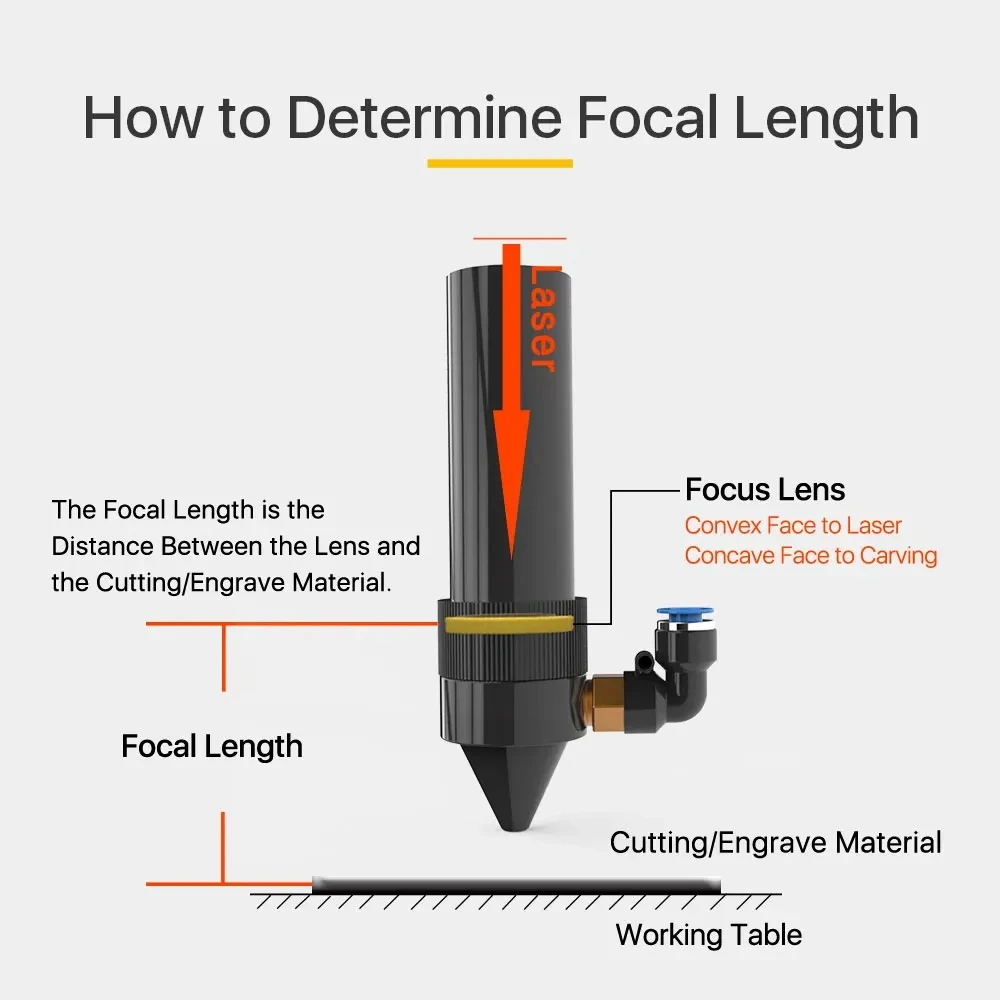 Co2 Focus Lens China PVD ZnSe Dia.12/18/19.05/20 mm FL38.1/50.8/63.5/76.2/101.6 mm For Laser Engraver Machine