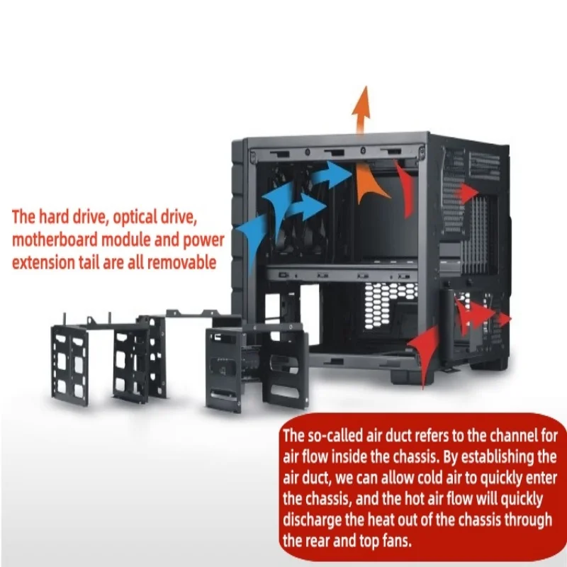 The computer case supports ATX motherboards and a horizontal case with dual fans Computer Components