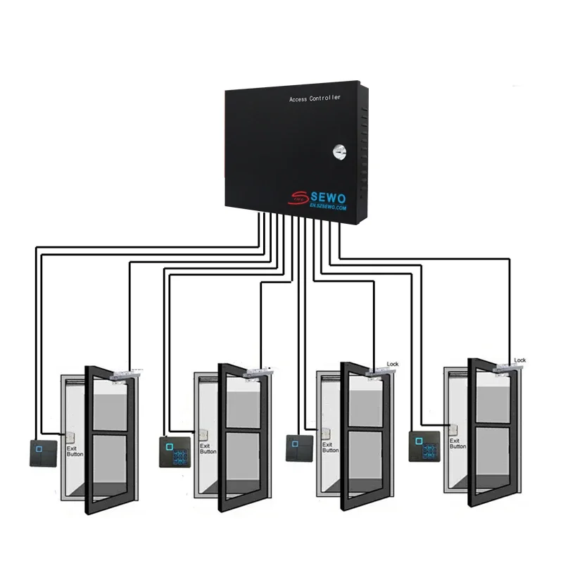 

SEWO Door Access With Software TCP/IP Standalone Door Exit Button Access Control Gate