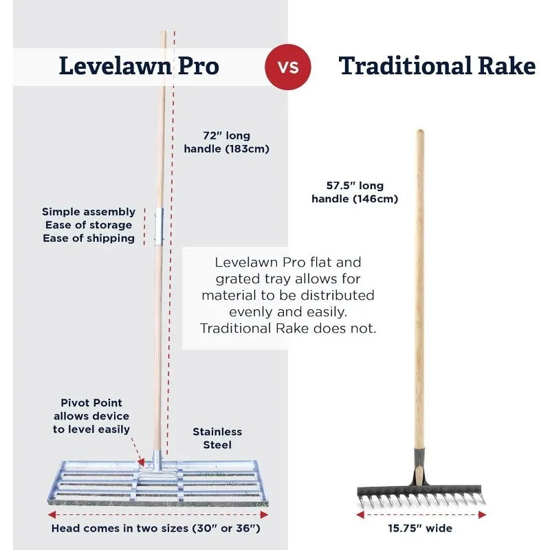 36 Inch Lawn Leveling Rake with 72 Inch Handle | Effortlessly Level Golf Courses, Lawns & Gardens, Stainless Steel Tray