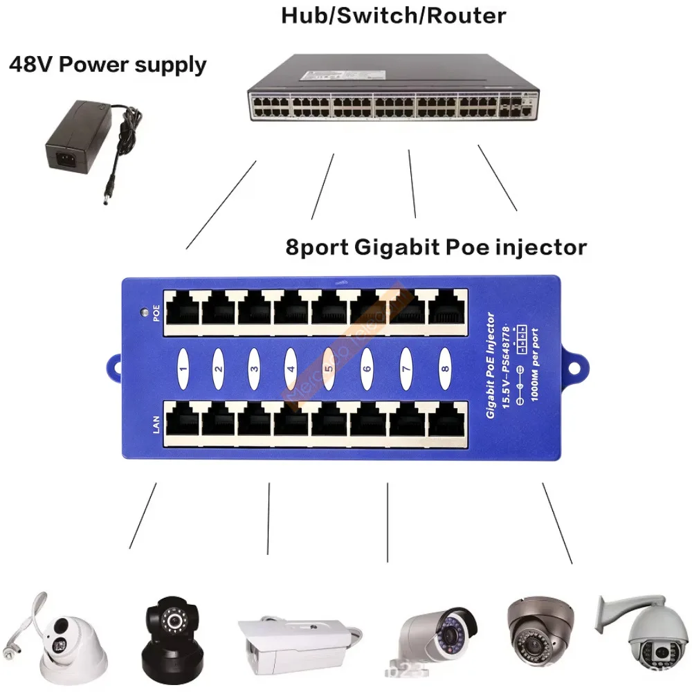 8 Port Gigabit Mode B Security PoE Injector 802.3af PoE Patch Panel Networking PoE Injector For MikroTIK, CCTV Camera