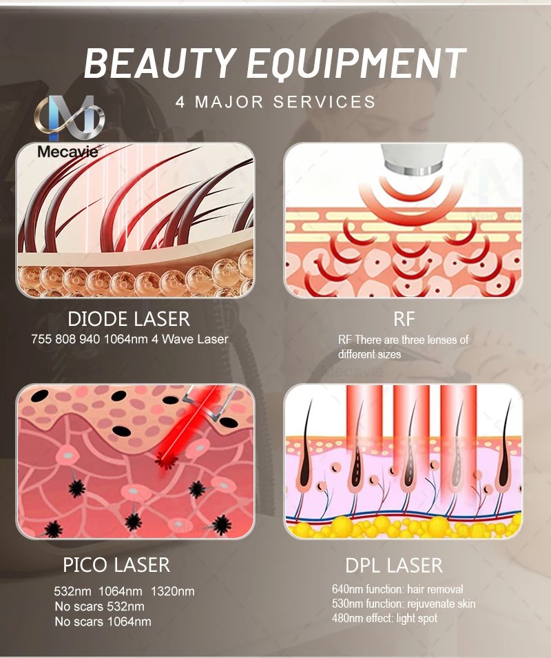 

4-in-1 Diode Laser Beauty Device, Picosecond Laser Opt Hair Removal Tattoo Removal Machine，4-Wavelength Hair Removal, IPL Skin Rejuvenation, Pico Laser Tattoo Removal, RF Lifting, Non-Invasive, CE Certified，Painless for Salon Home Use Skin