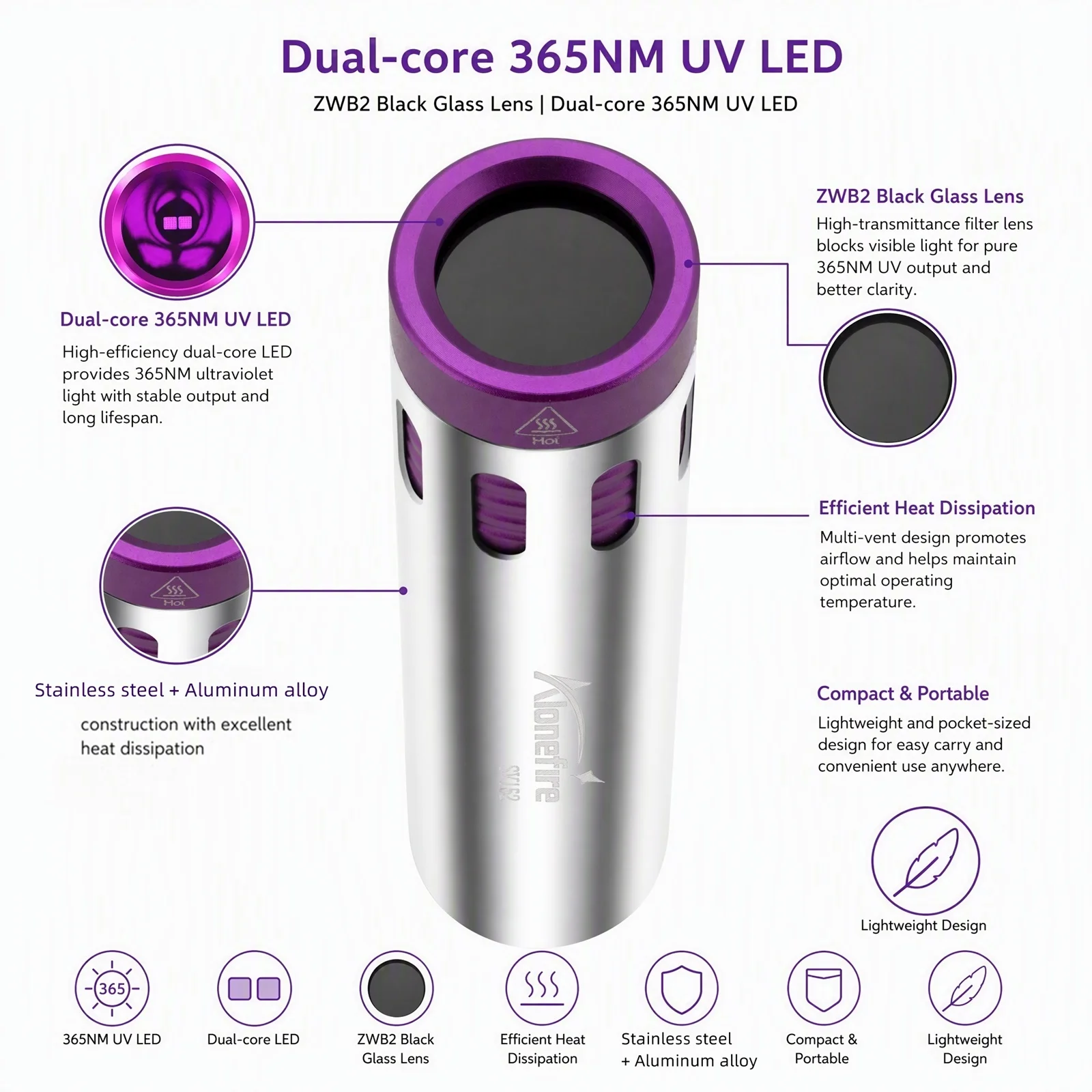 10W Powerful Dual-core 365nm UV Flashlight Ultraviolet Purple Torch For Pet Cat Dog Urine Money Ore Fluorescence Detection