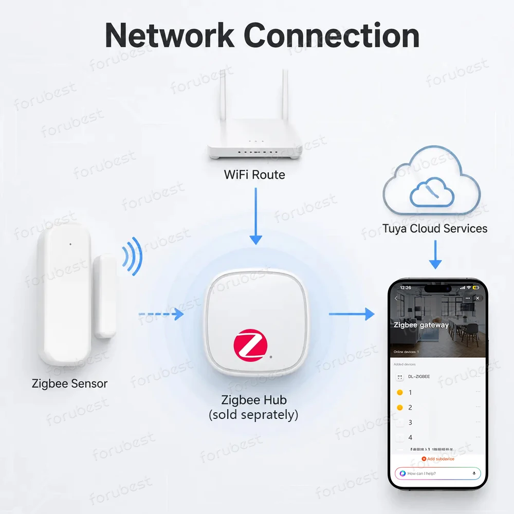 Zigbee 3.0 Door Window Sensor Burglar Magnetic Contact Open Closed Detector Smart Home Security Works With Tuya Z2MQTT Gateway view 2