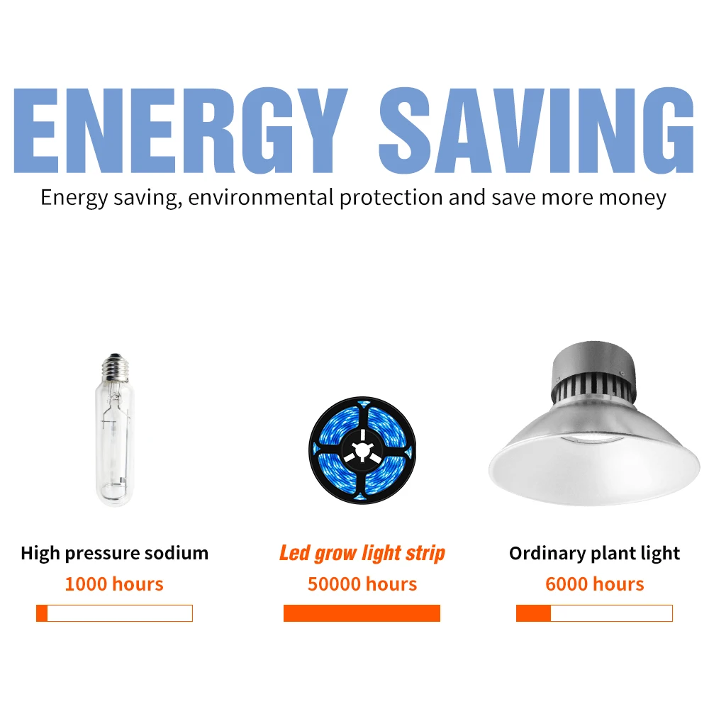 USB Led الطيف الكامل نمو النبات ضوء 5 فولت LED شرائط مصباح النبات مصلحة الارصاد الجوية 2835 Led مصابيح الدفيئة الشتلات تنمو صندوق ضوء النبات
