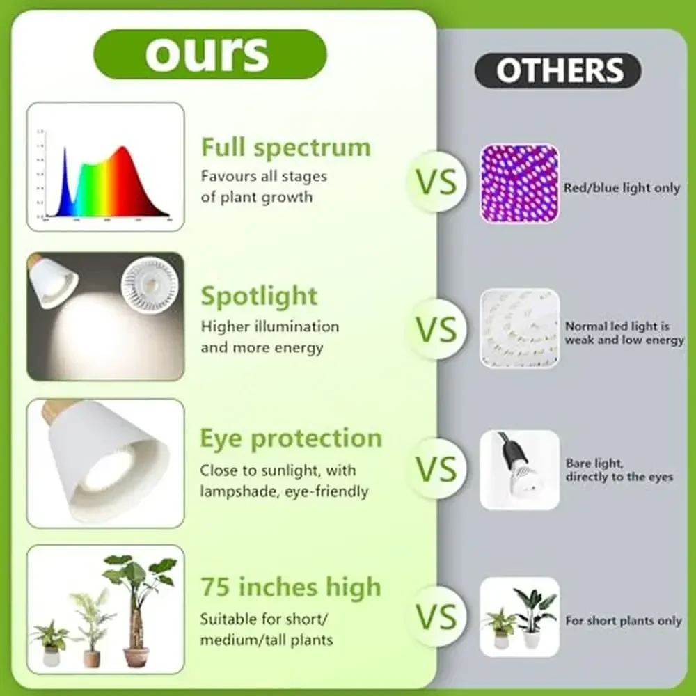 Full Spectrum COB Grow Lights Indoor Plants with Timer & Height Adjustment 20W Aerospace Aluminum Bulb 4/8/12H Cycle PPFD