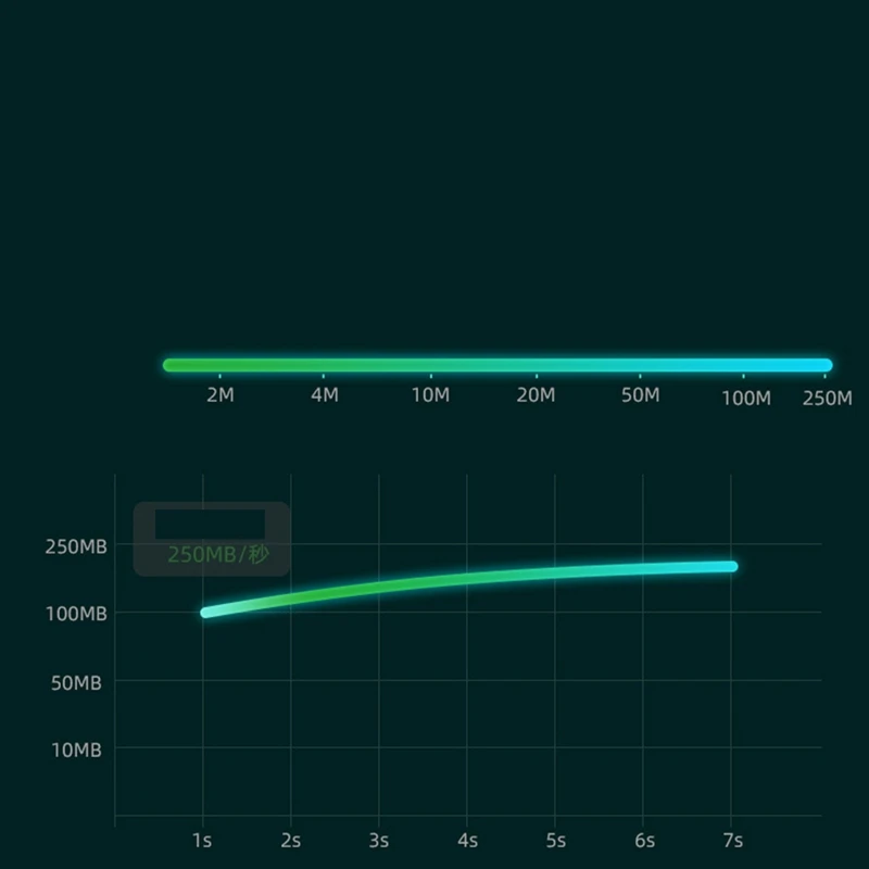 Adaptateur Ethernet USB C, 2500Mbps, 2.5G, 2.5 Gigabit, Type C vers Lan RJ45, Carte réseau pour MacPle, iPad Pro, Adaptateur USB 3.0