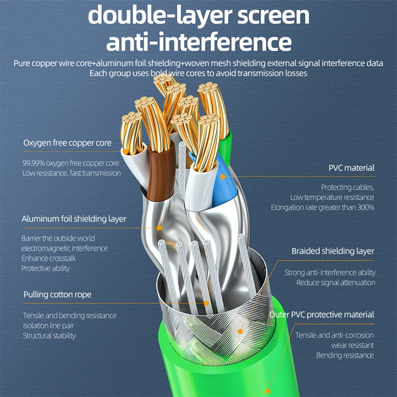 كابل إيثرنت صناعي M12 إلى RJ45، M12 4/8 Pin A/D/X نوع ذكر/أنثى، كابل أتمتة صناعي عالي المرونة M12 إلى RJ45