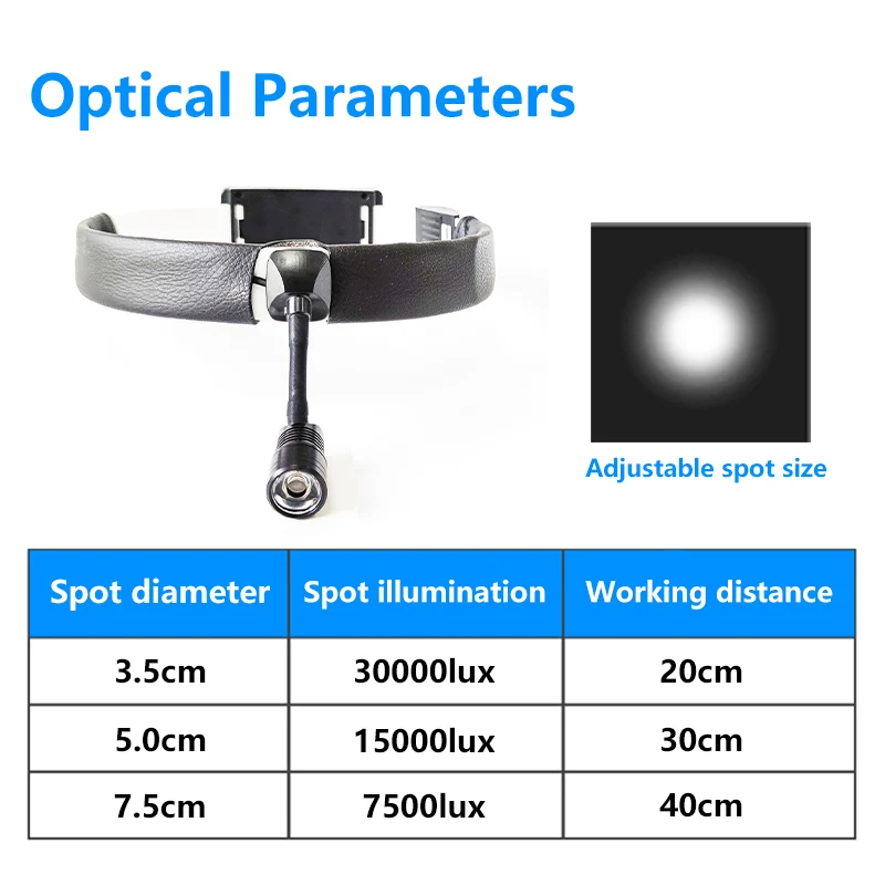 Imagem -04 - Farol Led Cirúrgico Odontológico Farol Ajustável Headband Ponto de Brilho Farol Médico sem Fio Farol Ent