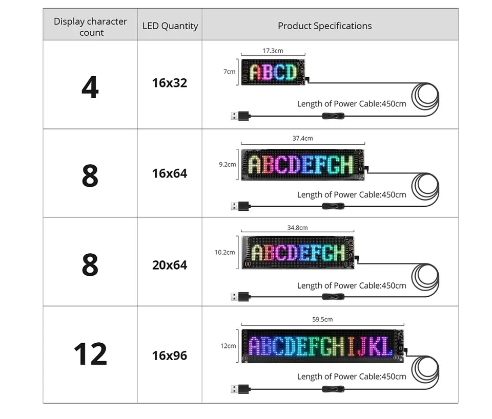 Panel pikseli LED z matrycą, przewijane jasne reklamy znaki LED, elastyczny znak samochodowy LED USB 5 V, kontrola aplikacji Bluetooth