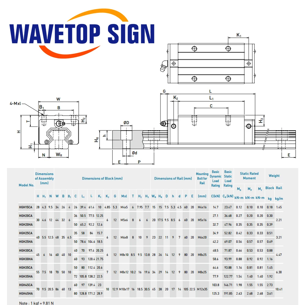 SignkoRay Standard HGH Series Linear Guide Slider HGH15CA HGH20CA HGH25CA HGH30CA for CNC Router