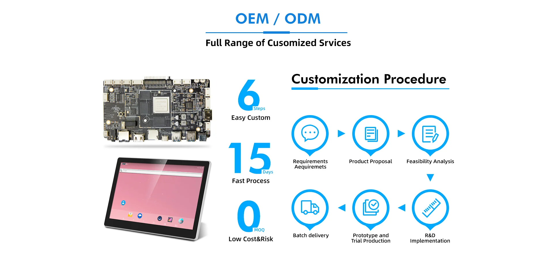 PX30 Android LVDS MIPI EDP Embedded ARM Board Quad-core Prozessor POS Motherboard LVDS MIPI EDP PCBA