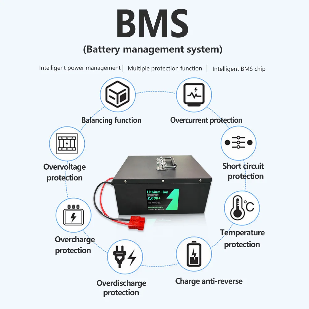 48V 100AH Li-ion Built-in 80A 100A BMS Lithium Polymer Battery For Electric Cars Coaches Caravans Golf cart sightseeing car