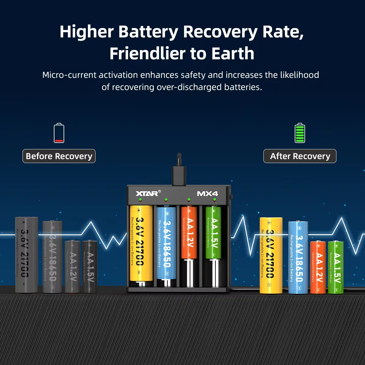 XTAR MX4 Intelligent Battery Charger – Type-C input ,Charges AA/AAA 1.5V&1.2VNi-MH,18650 3.6V and LiFePO4 Rechargeable Batteries