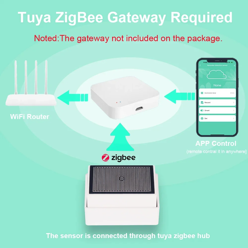 Haozee Tuya Zigbee Sensor Deteksi Tetesan Hujan dengan Detektor Cahaya IPX4 Luar Ruangan Tahan Air Mendukung Asisten Rumah Zigbee2mqt