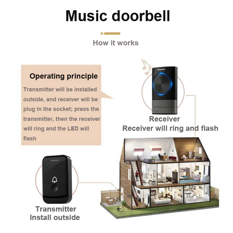 Wirelsss campanello Smart Wifi porta di chiamata spioncino digitale impermeabile a bassa potenza con promemoria luce e musica per la sicurezza domestica