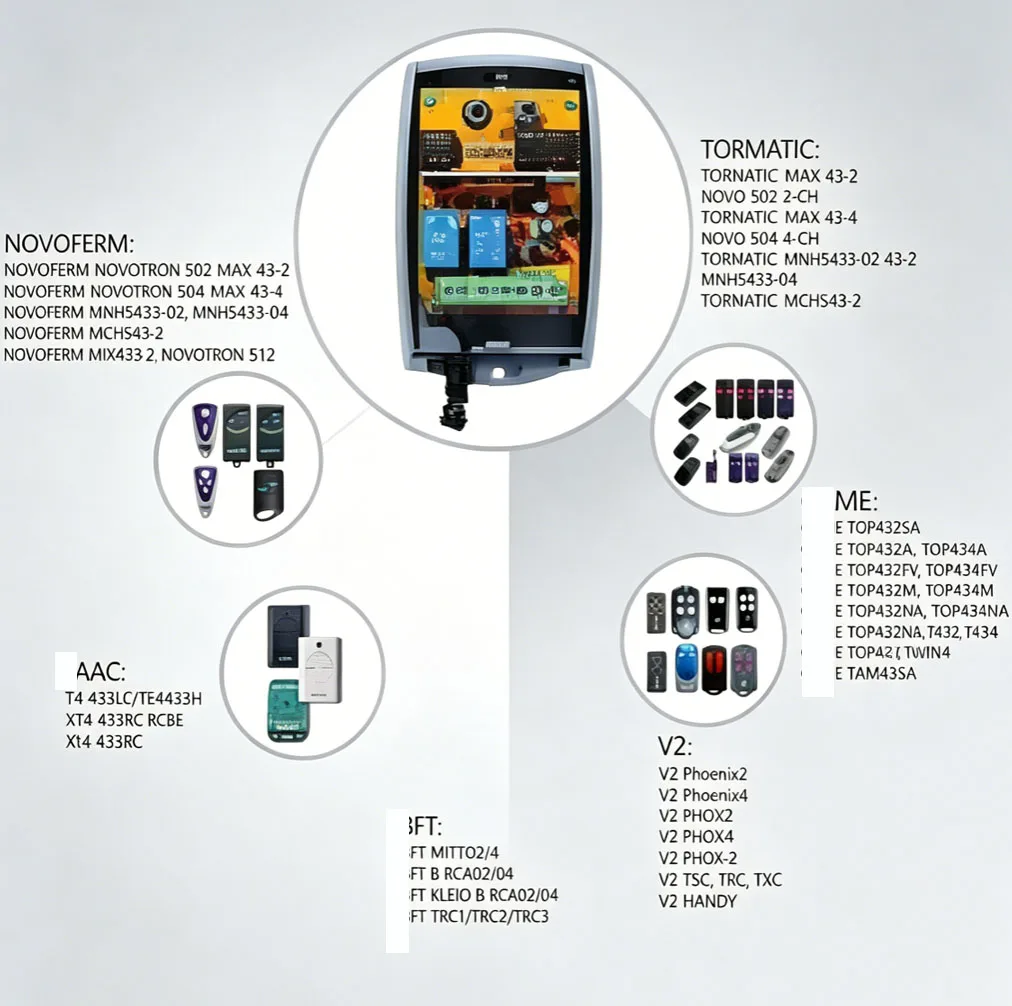Universal Garage Door Smart Switch, 12-24V Wide Voltage, Supports 433MHz Fixed/Rolling Code Remotes