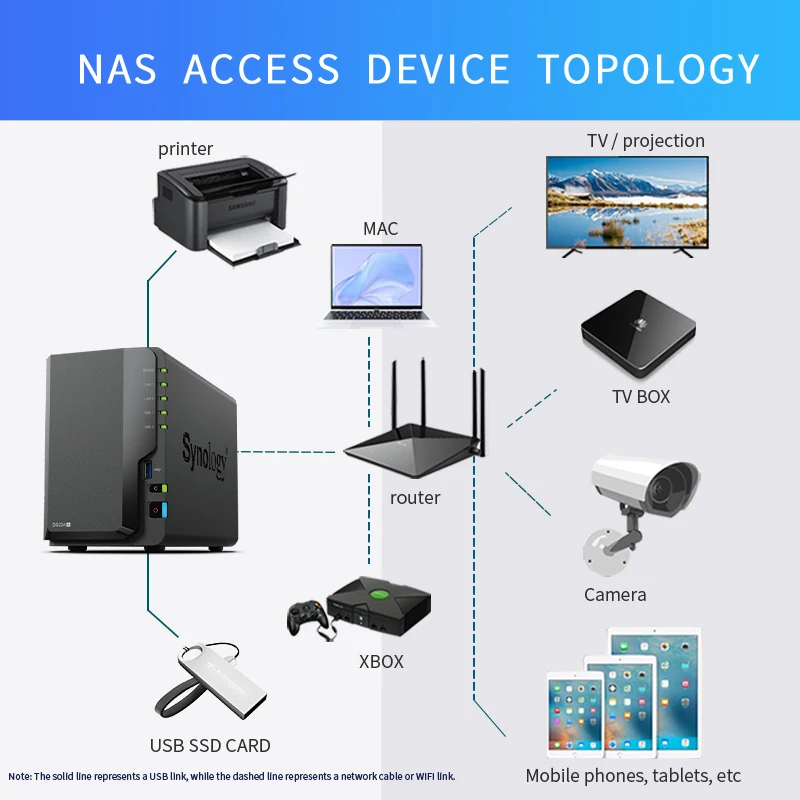 Synology DS224+ NAS Network Storage Personal Cloud Storage Server Host Family 2-disk Position Diskless