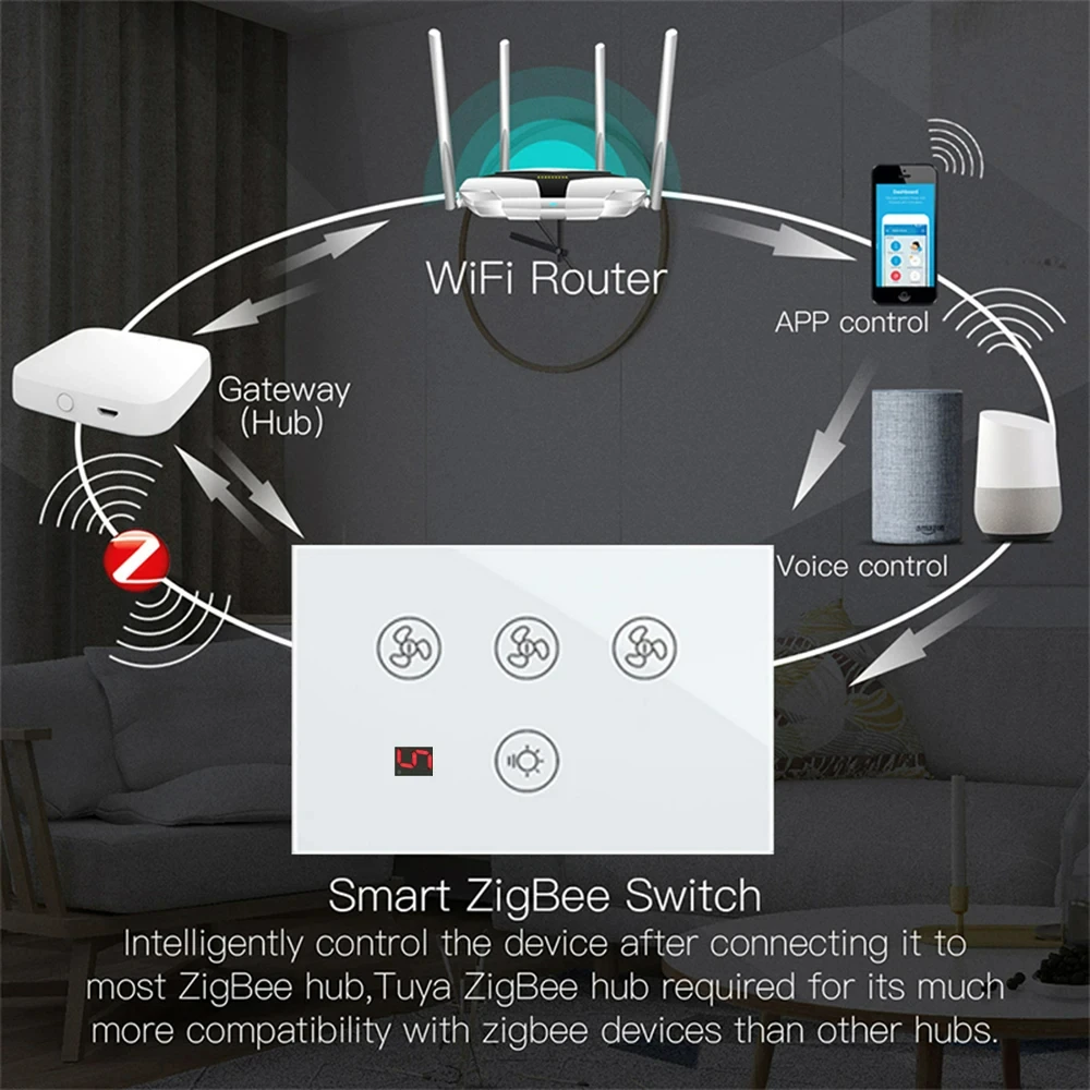 AlexXi tuya Zigbee Smart fan light switch US Network connection APP control Alexa and Google Assistant voice control AC110V220V