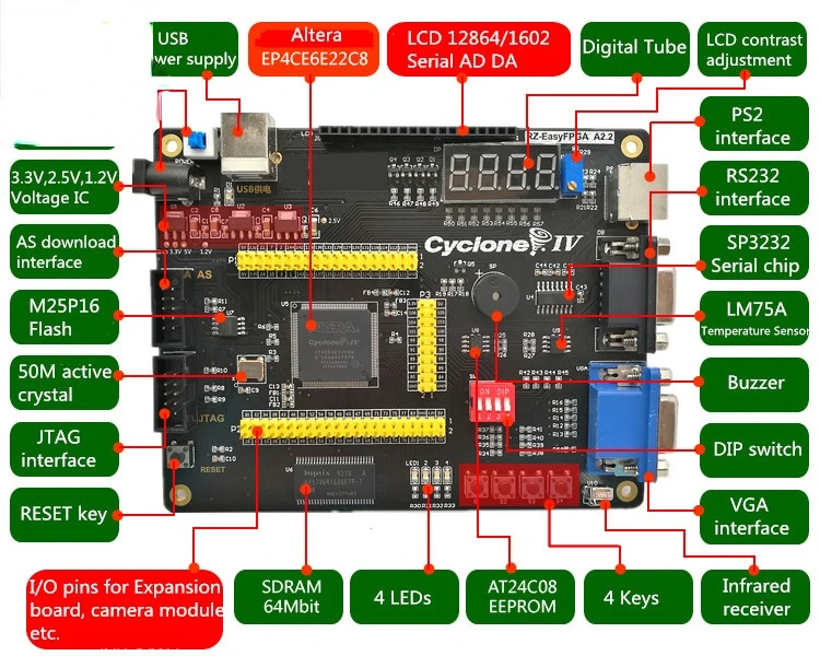 FPGA-Placa de desarrollo ALTERA Cyclone IV EP4CE10 EP4CE6, placa NIOSII FPGA