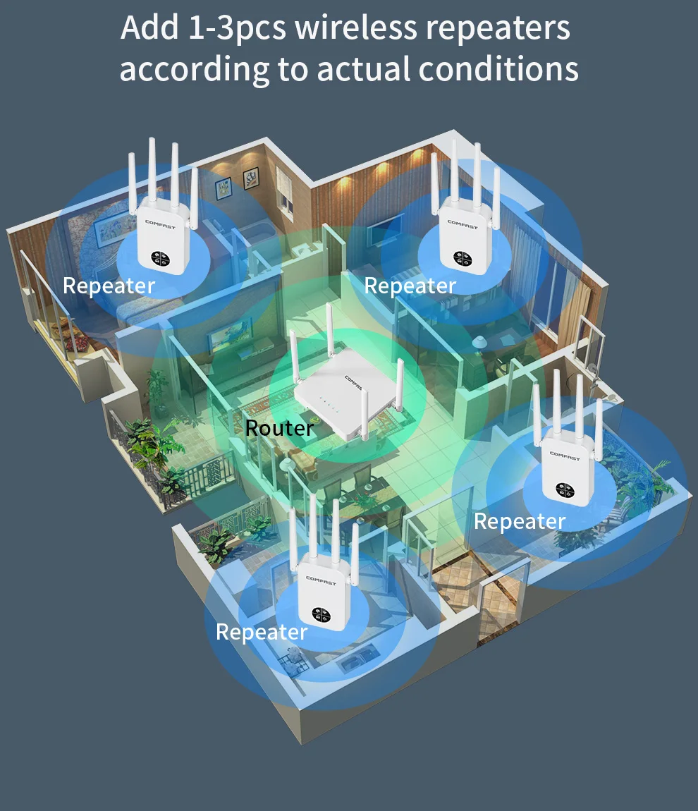 1200Mbps Wifi Extender Repeater 5G +2G Repetidor De Sinal Amplificador 802.11AC largo alcance De Para Casa Puissant CF-WR762AC