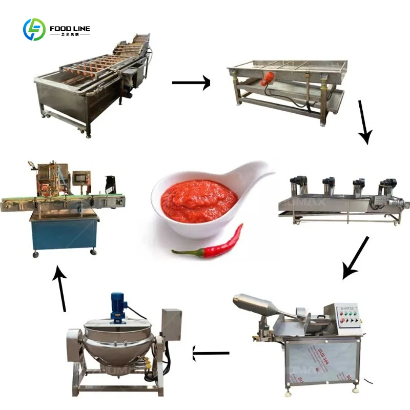 High-Efficiency Red Pepper Chili Sauce Jam Pepper Chilli Sauce Make Production Line FL Customized