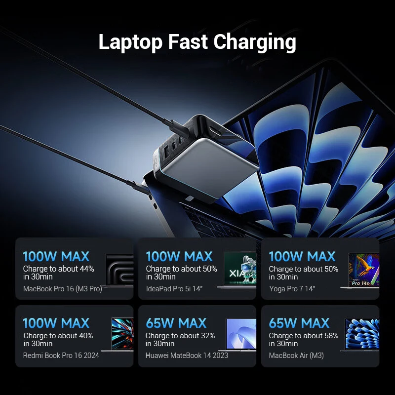 CUKTECH 10 GaN شاحن فائق الترا 120 واط 100 واط ماكس 4 منافذ USB-C شاحن لشاومي سامسونج آيفون ماك بوك المحمول