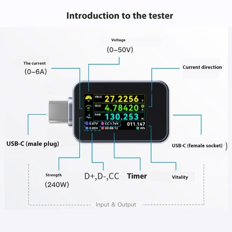 240W USB C Tester Digital Voltmeter Electricity Current Power Detector 0-50V 0-6A 83CE