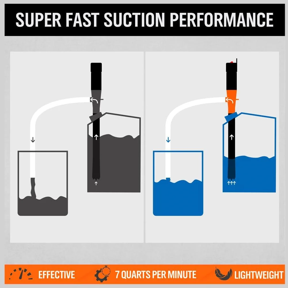 Liquid Transfer Pump Battery Powered Portable Liquid Transfer Pump 2.4 Gallons Per Min Car Gas Oil Pump with Flow Control Nozzle