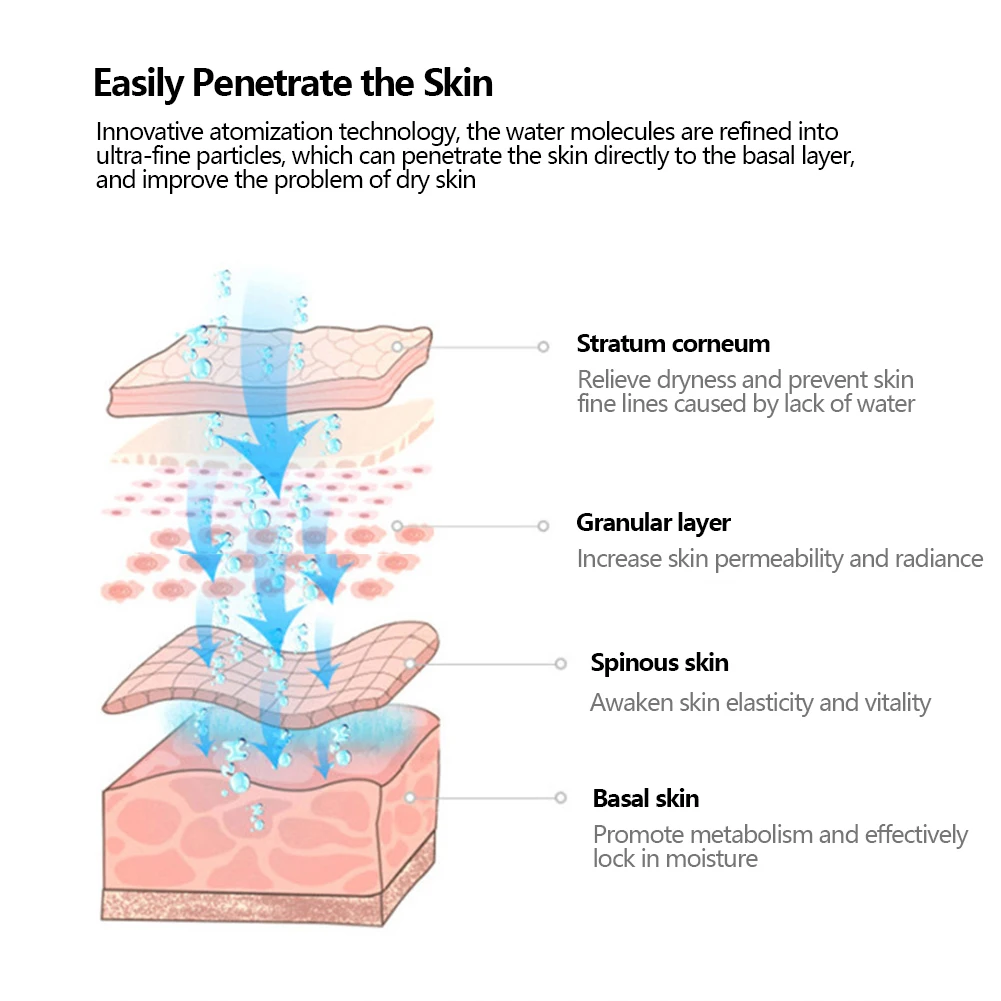 ポータブルナノミスターフェイシャルスチーマー美容スプレー水分補給装置コールドスプレー装置充電式スキンケアツール