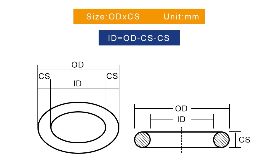 โอริงซิลิโคนยางสีดำ ขนาด 1/1.5/2/3 มม. ภายนอกเส้นผ่านศูนย์กลาง 3~80 มม. แหวนซีลปะเก็นกันรั่ว ทนน้ำมัน วัสดุ NBR