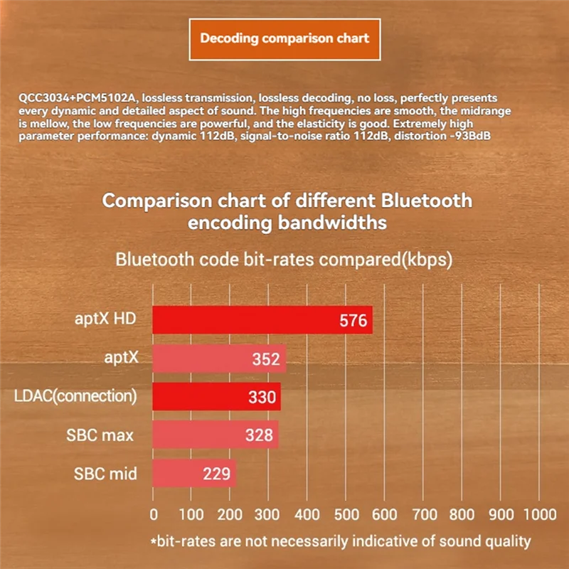 Плата усилителя динамика ABKQ 3002TPRO QCC3034 300 Вт + 300 Вт 2,0 канала цифровой Bluetooth APTX усиление без потерь