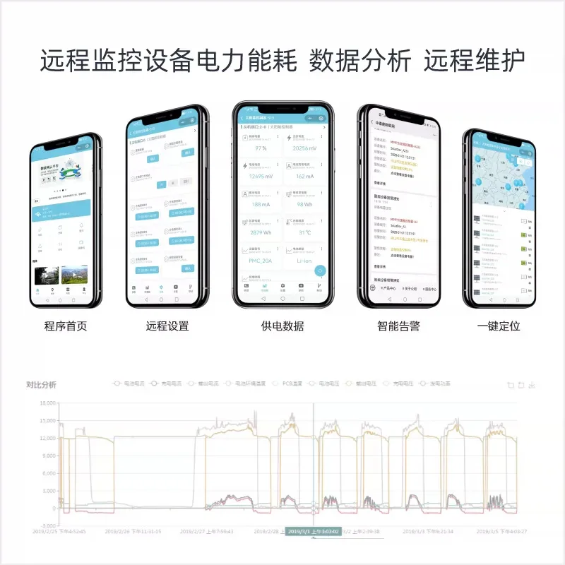 MPPT Solar Charge Controller 10A Remote Control APP Monitoring Support Remote Reboot for 12V 24V RV Battery