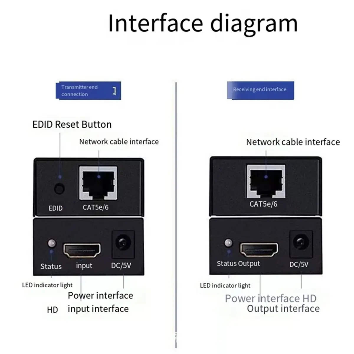 60M for -Compatible Extender 1080P HD to RJ45 Network Extender By CAT5e CAT6 LAN Extensor for TV PC Laptop