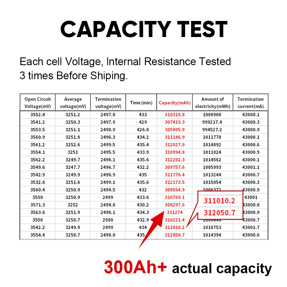 Аккумуляторная батарея Lifepo4 12 В CALB 280AH 9000 циклов с RS485 CAN BMS, свободная аккумуляторная батарея, Внешний Аккумулятор Lifepo4 для солнечной батареи