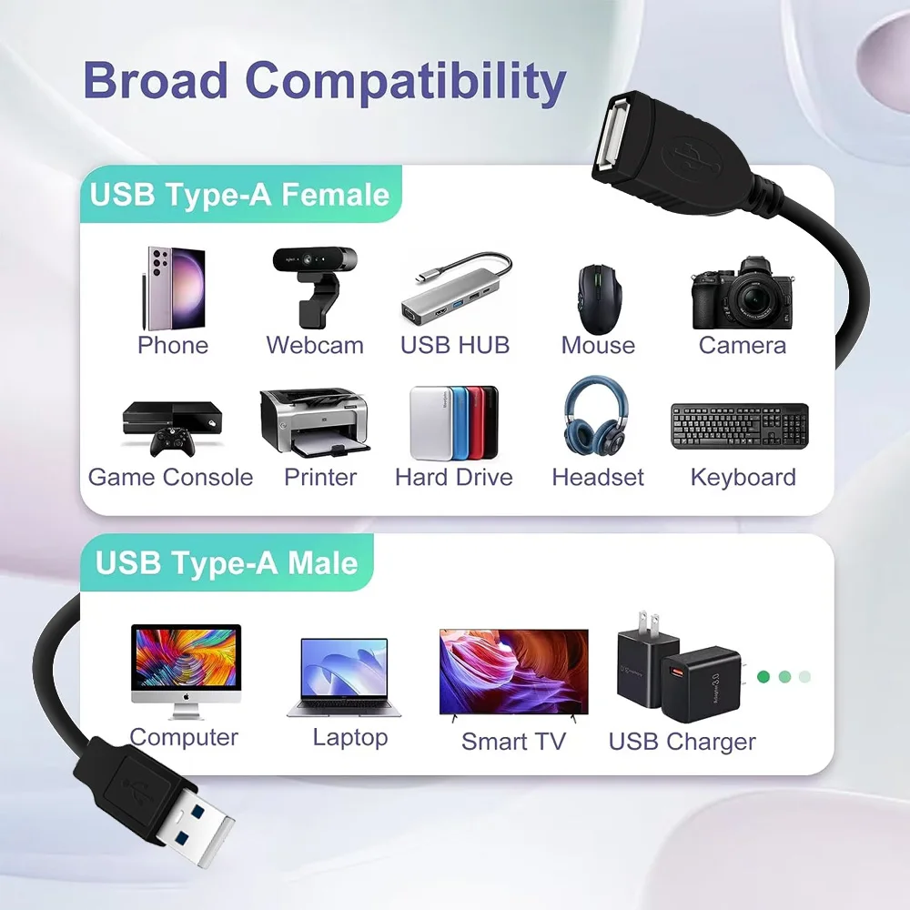 ZOGUO-USB A macho para fêmea cabo de extensão, USB 2.0, cabo adaptador, 480Mbps, webcam, câmera, telefone, hub USB, mouse, teclado, impressora