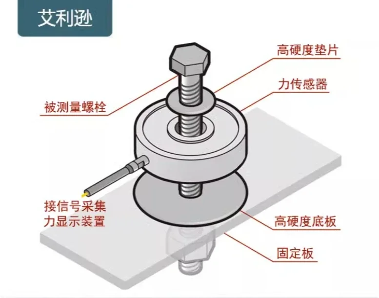 High precision waterproof stainless steel hollow tension and pressure sensor bolt pre tightening force detection