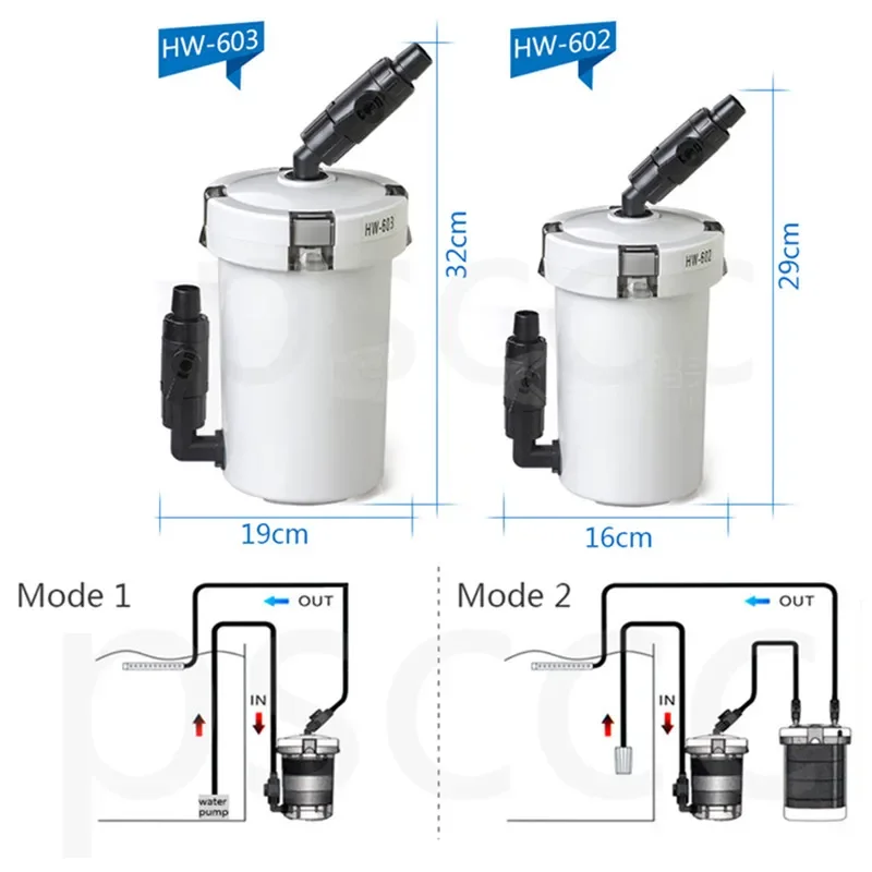 SUNSUN HW-602B HW-603B, 매우 조용함, 수족관 어항 외부 필터 캐니스터, 외부 여과 시스템, EW602B, EW603B, 6W, 400L/H