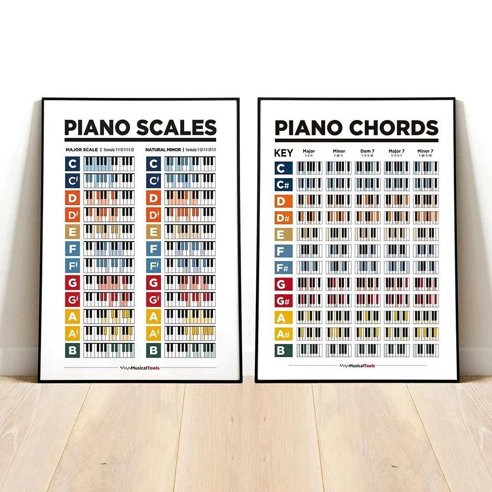 Music Theory Wall Art Print Piano Chords Scales Fifths Canvas Poster Chart Education Pictures Painting for Music Room Home Decor